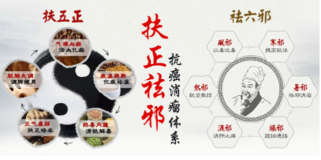 肿瘤康复期，中医调理关键在“扶正”